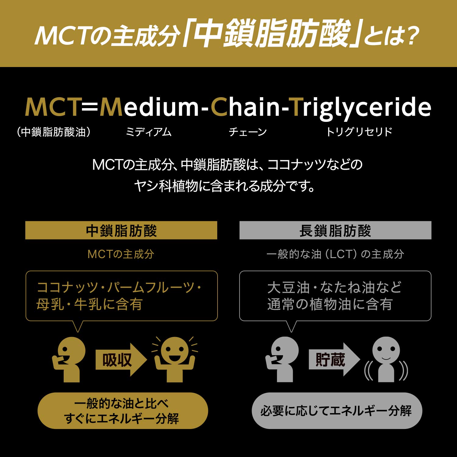 Amazon.co.jp: MCT CHARGE オイル 6g×14本 : 食品・飲料・お酒